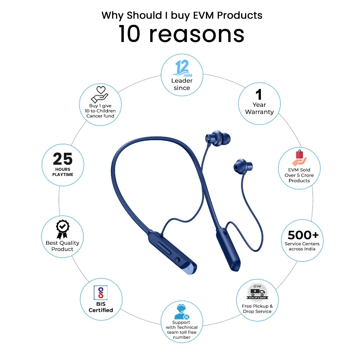 EVM Bluetooth Neckband Earphone EnSport 2.0 (NB-036) Blue view 3